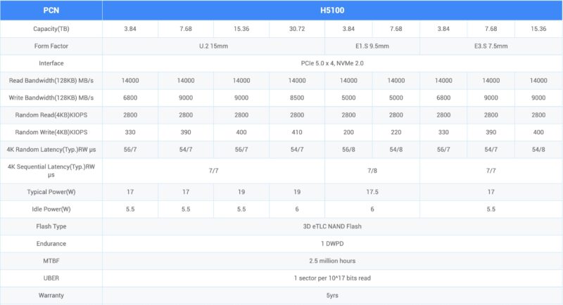 DapuStor Haishen5 SSD H5100 Specs