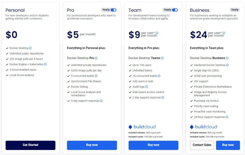 Docker Pricing 2024 09 Annual