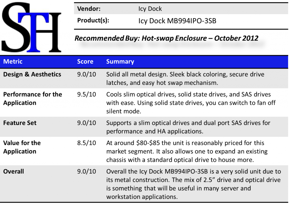 Icy Dock MB994IPO-3SB Summary Icy Dock MB994IPO-3SB Summary